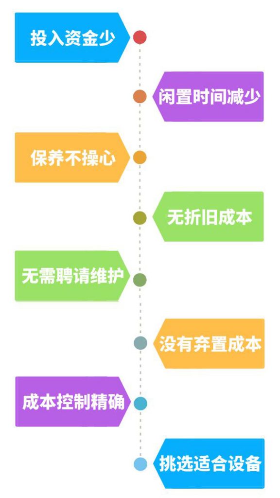 丝瓜视频官网下载APP仪器租赁八大便利