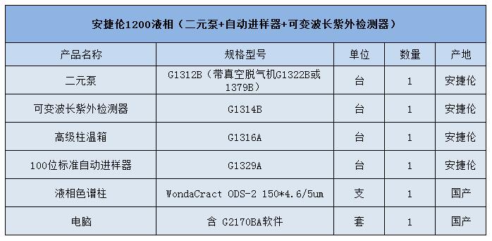 安捷伦1200液相 配置
