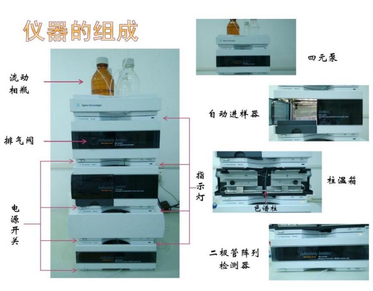 仪器的组成
