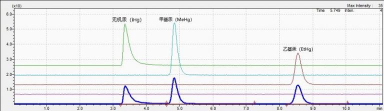 形态及价态汞色谱图