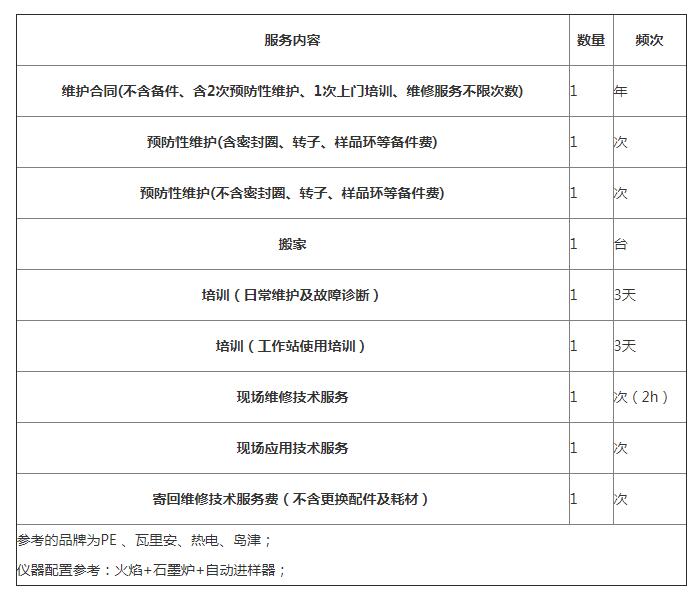 气相维修